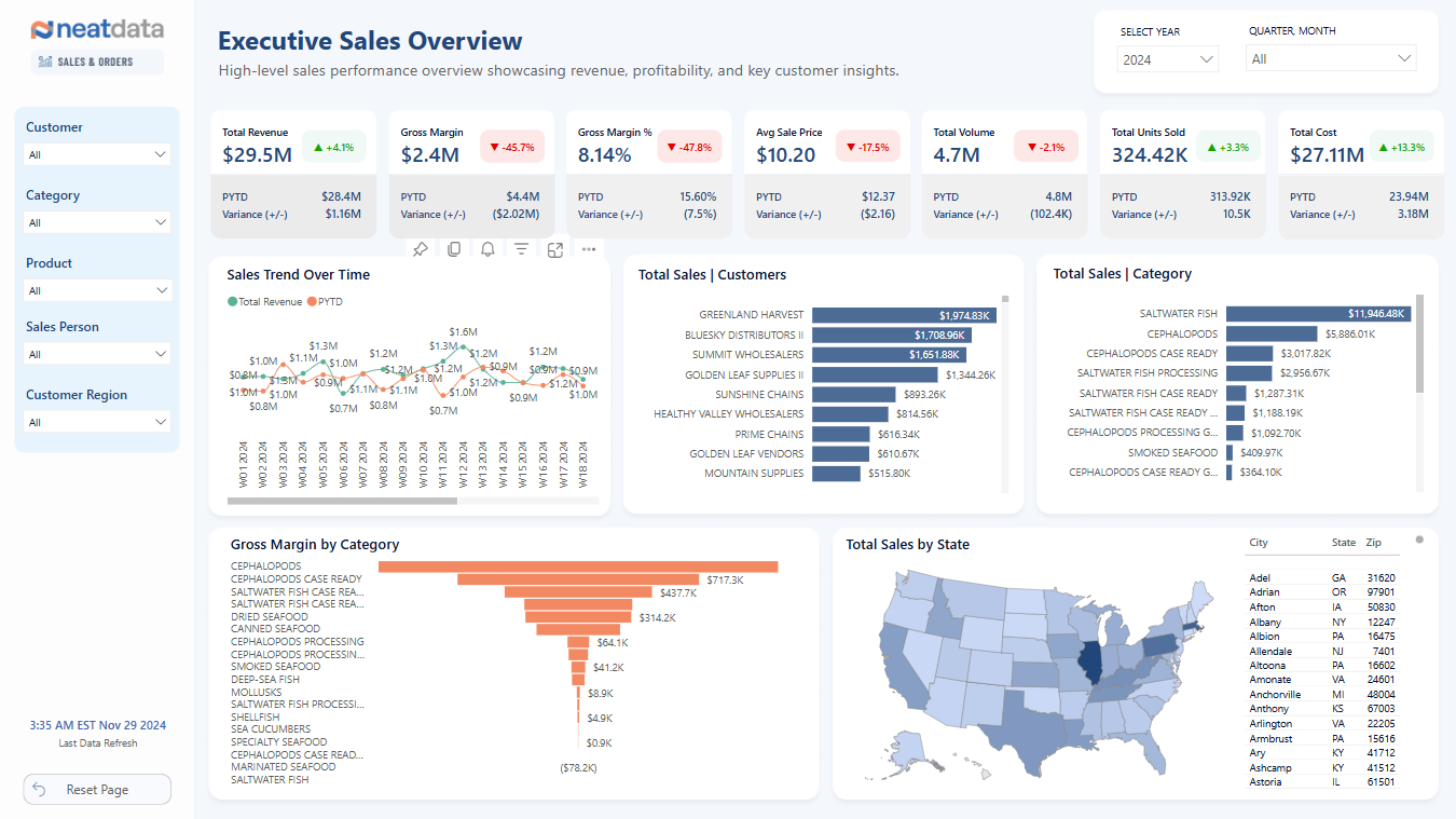 Neat Data - Executive Sales